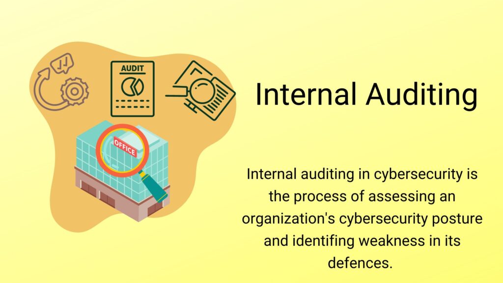 weaknesses in the organizations defenses are found by individuals skilled in internal auditing