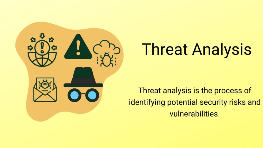 malware, and hackers that a cybersecurity professional skilled in threat analysis identifies
