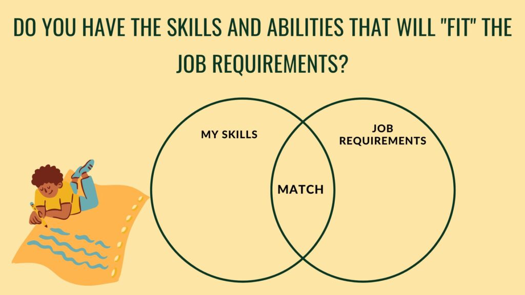 create a venn diagram of your skills and job requirements. The intersection should show case skills that match the job requirement